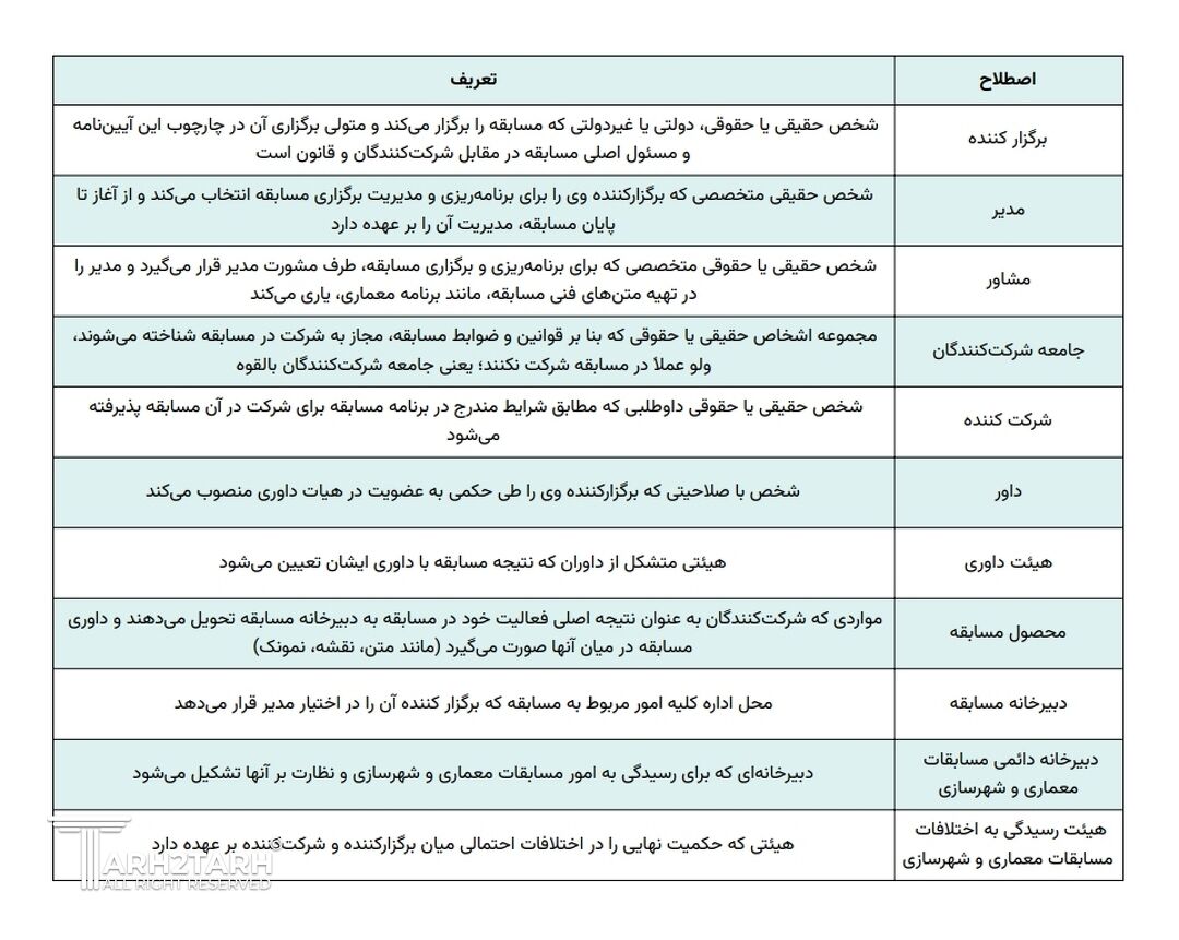 اصطلاحات آیین نامه معماری