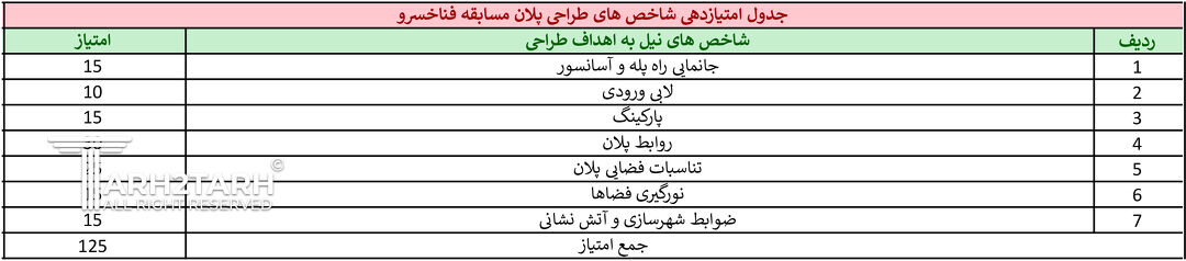 طرح_تو_طرح-جدول_امتیازدهی-1401_10_04.jpg