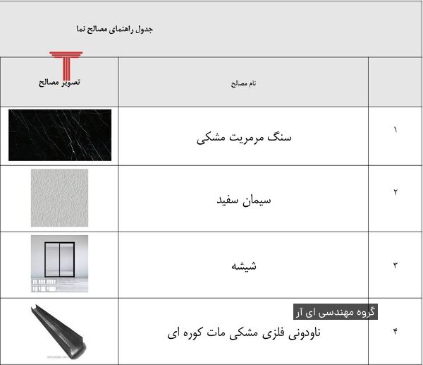  مسابقه طراحی نما مجتمع مسکونی ارگ فرمانیه