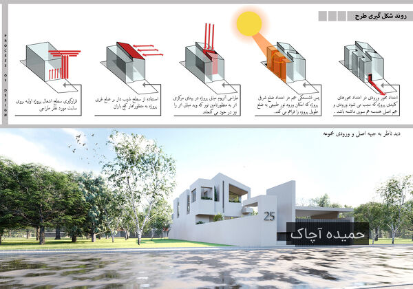  مسابقه طراحی پلان و نما ویلا ساری