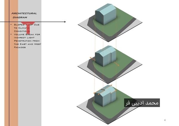  مسابقه طراحی ویلا خانه دل