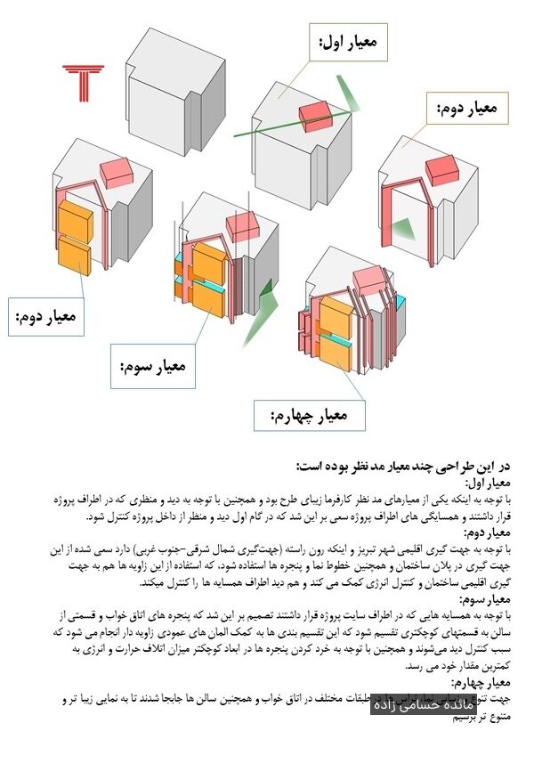  مسابقه طراحی ساختمان مسکونی پرنا