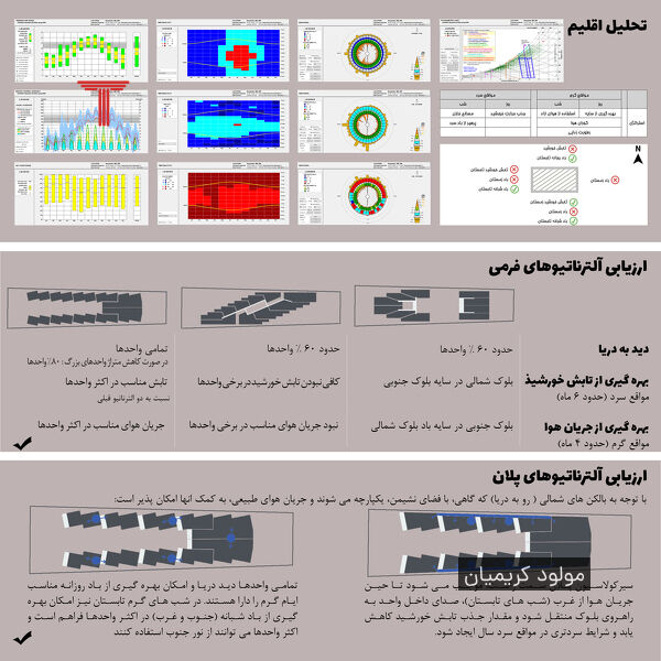  مسابقه طراحی مجتمع مسکونی ساحلی سیسنگان